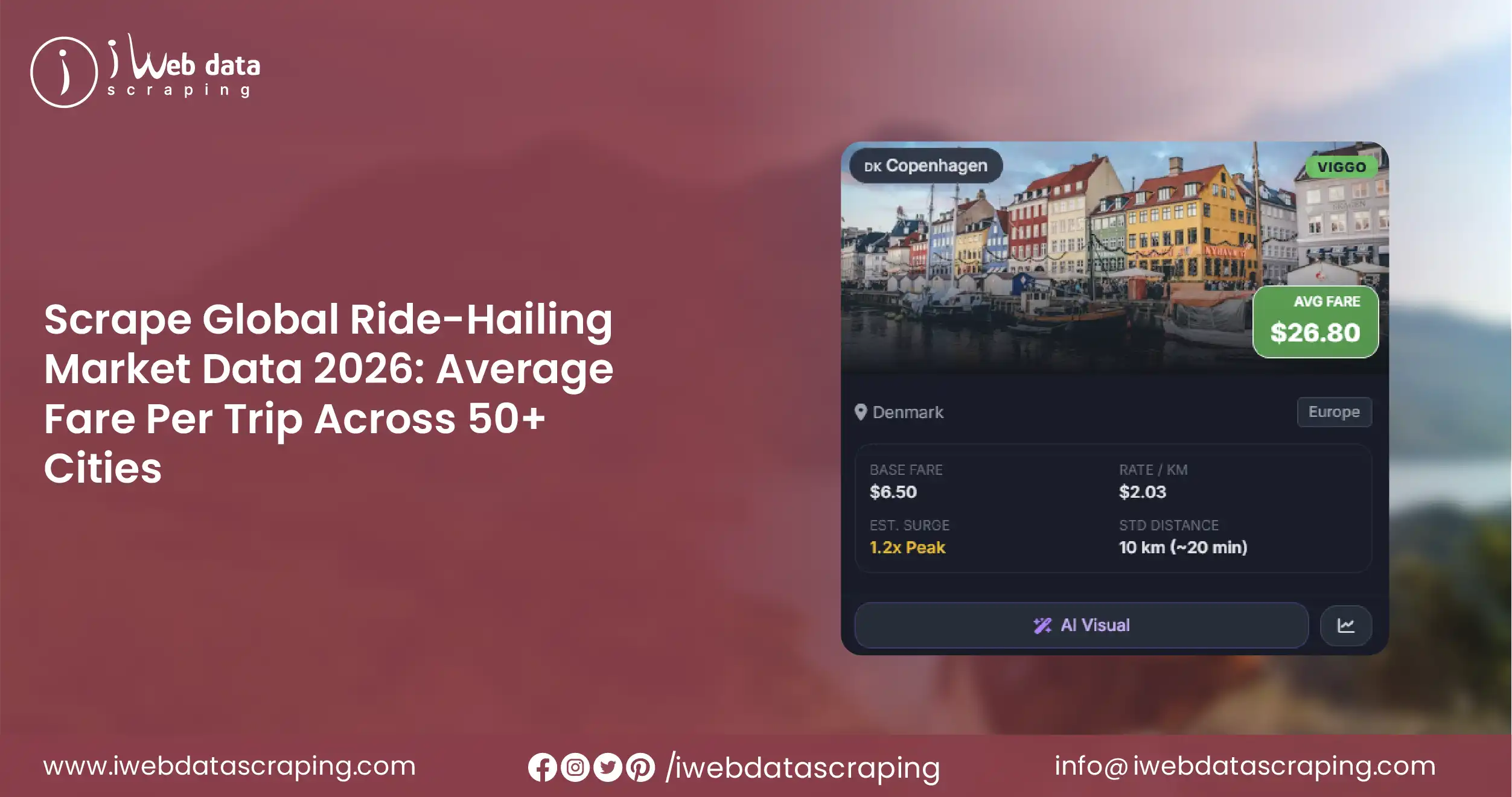 Scrape Global Ride-Hailing Market Data 2026 Average Fare Per Trip Across 50+ Cities